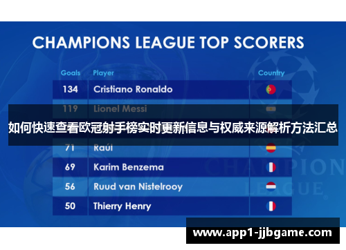 如何快速查看欧冠射手榜实时更新信息与权威来源解析方法汇总 如何快速查看欧冠射手榜实时更新信息与权威来源解析方法汇总