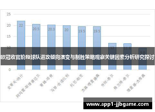 欧冠收官阶段球队进攻倾向演变与制胜策略观察关键因素分析研究探讨 欧冠收官阶段球队进攻倾向演变与制胜策略观察关键因素分析研究探讨