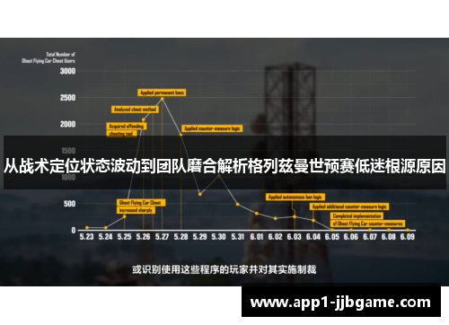 从战术定位状态波动到团队磨合解析格列兹曼世预赛低迷根源原因 从战术定位状态波动到团队磨合解析格列兹曼世预赛低迷根源原因